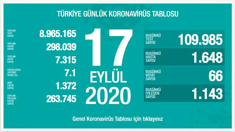 Haber: Koronavirüste Son Durum - Öne Çıkan