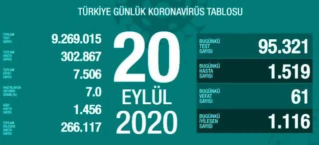Haber: Koronavirüste Son Durum - Öne Çıkan