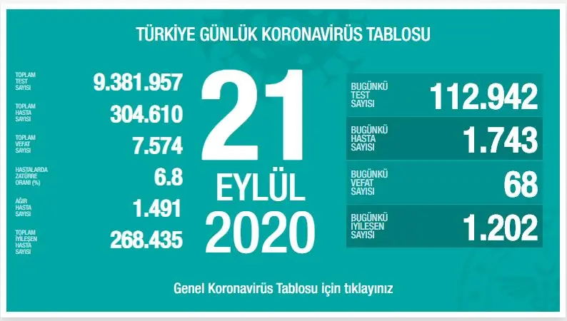 Haber: Koronavirüste Son Durum - Öne Çıkan