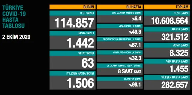 Haber: Koronavirüste Son Durum - Öne Çıkan