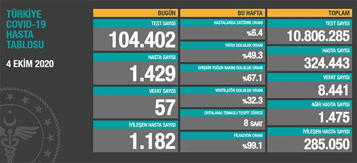 Haber: Koronavirüste Son Durum - Öne Çıkan