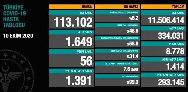 Haber: Koronavirüste Son Durum - Öne Çıkan