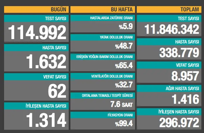 Haber: Koronavirüste Son Durum - Öne Çıkan