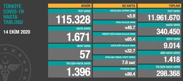 Haber: Koronavirüste Son Durum - Öne Çıkan