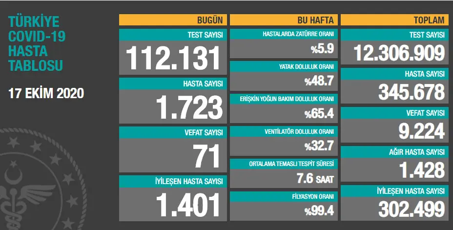 Haber: Koronavirüste Son Durum - Öne Çıkan