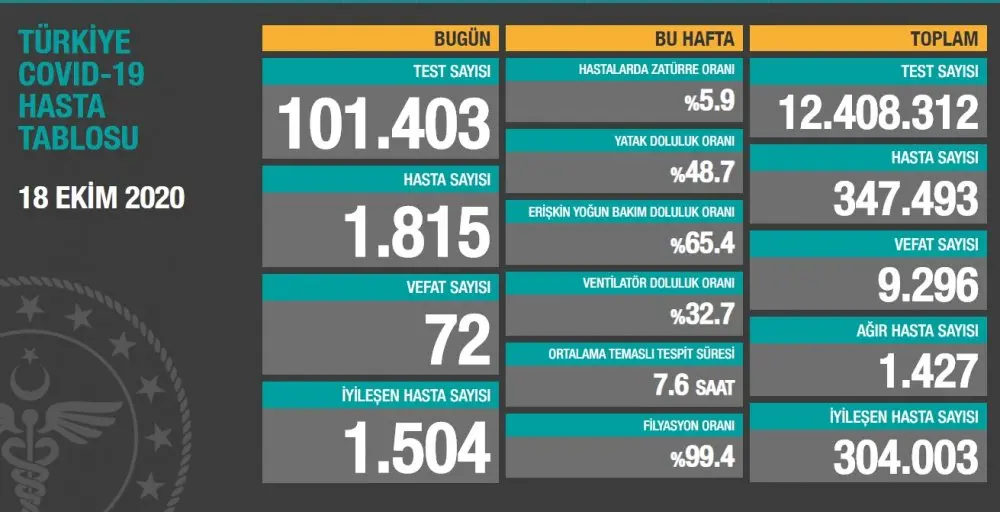 Haber: Koronavirüste Son Durum - Öne Çıkan