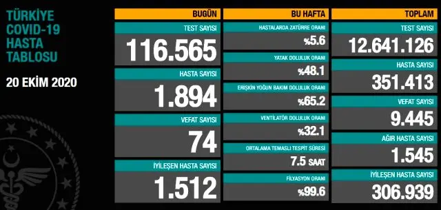 Haber: Koronavirüste Son Durum - Öne Çıkan