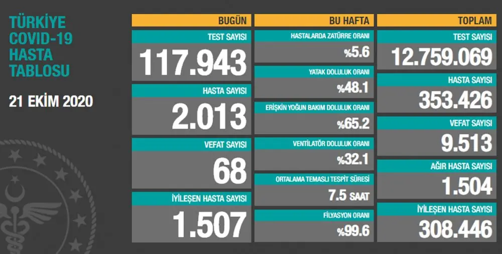 Haber: Koronavirüste Son Durum - Öne Çıkan
