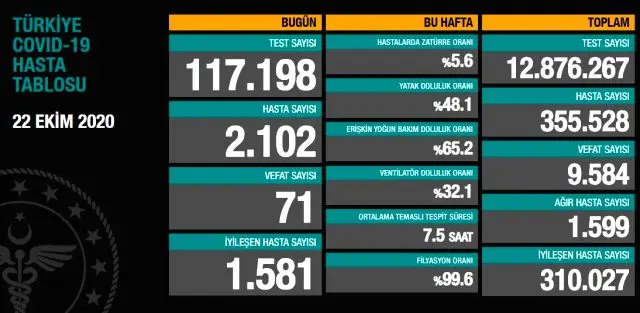 Haber: Koronavirüste Son Durum - Öne Çıkan