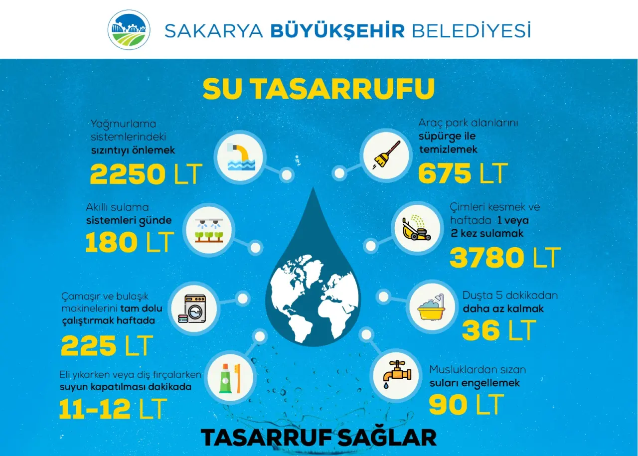 Haber: Su tasarrufu gönüllülük hareketiyle sağlanacak - Öne Çıkan