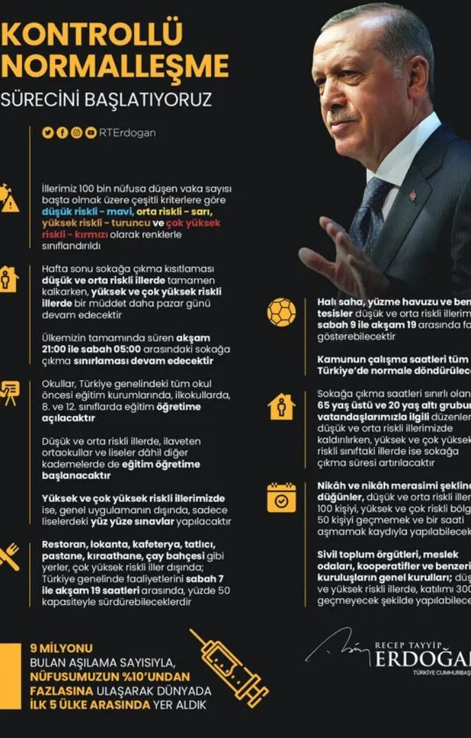 Haber: Cumhurbaşkanı Kabine Toplantısı Sonrası Açıklamalarda Bulundu - Galeri-1