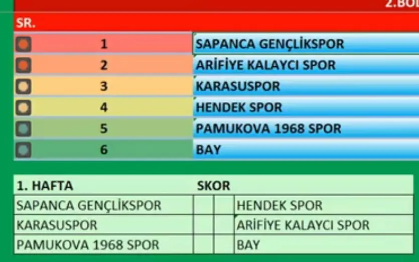 Haber: BAL’da Hendekspor’un Rakipleri Belli Oldu - Galeri-1