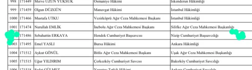 Haber: Hendek Adliyesinde Değişim - Galeri-2