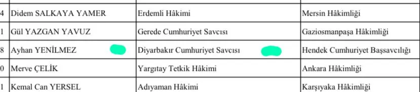 Haber: Hendek Adliyesinde Değişim - Galeri-3