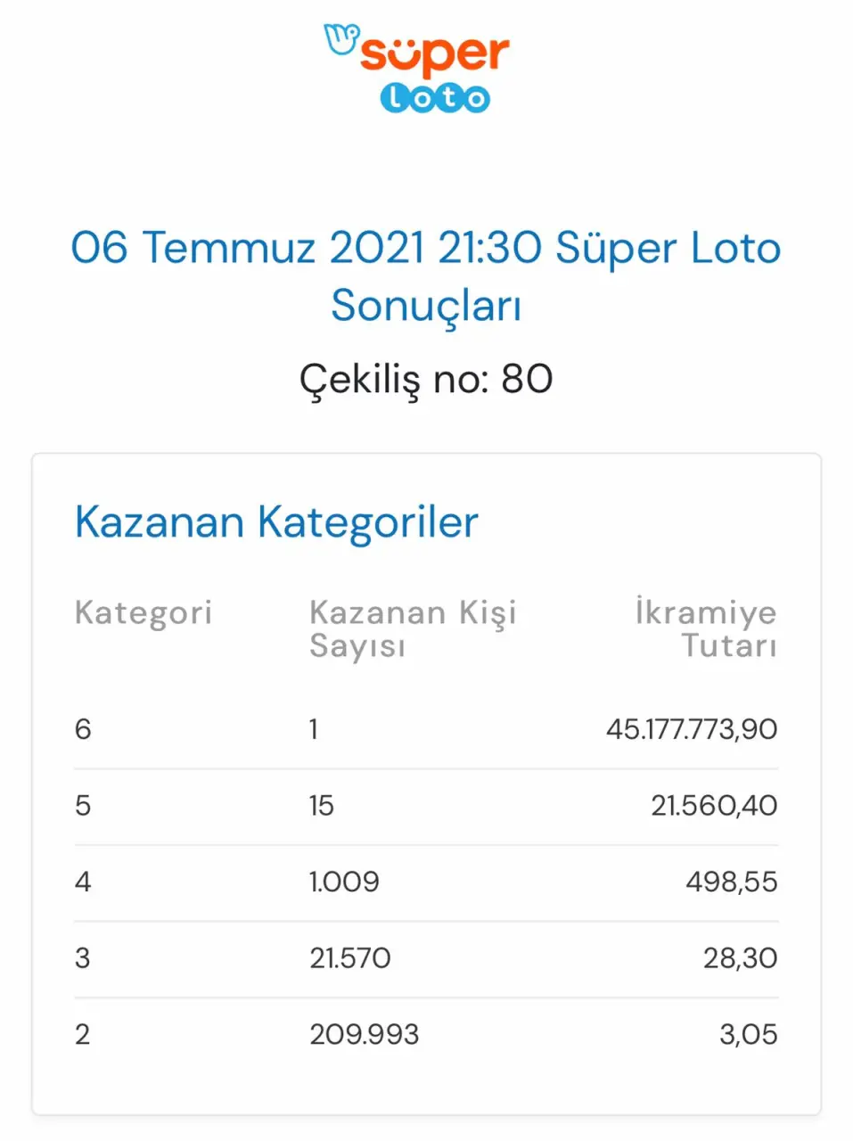 Haber: Büyük ikramiye Hendek'e çıktı - Galeri-1