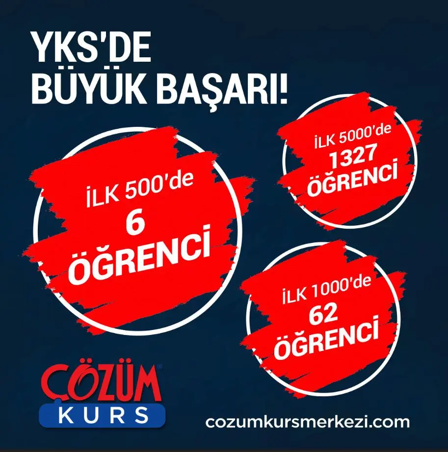 Haber: ÇÖZÜM EĞİTİM KURUMLARI YKS HENDEK 1.Sİ ÖĞRENCİSİNİ TEBRİK ETTİ - Galeri-2
