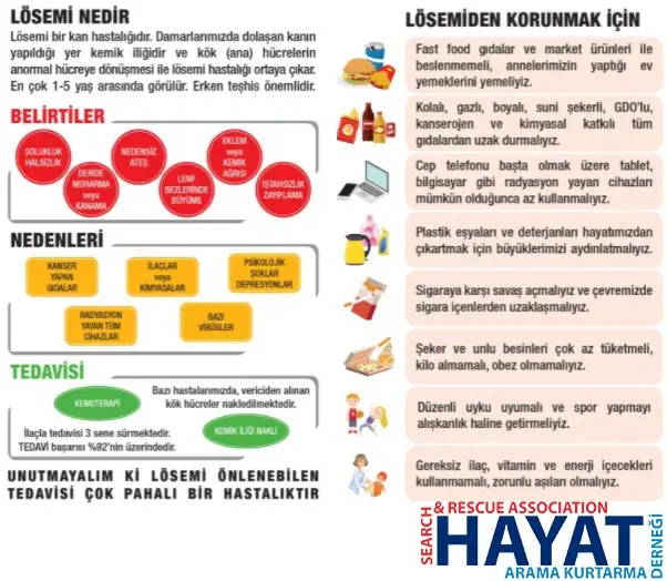 Haber: Hayat Arama Kurtarma Ekibi Lösemiye Karşı Tek Yürek - Galeri-1