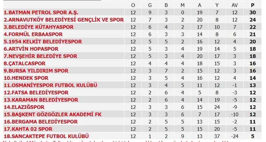 Haber: Hendekspor Deplasmandan 1 Puanla Döndü - Galeri-1