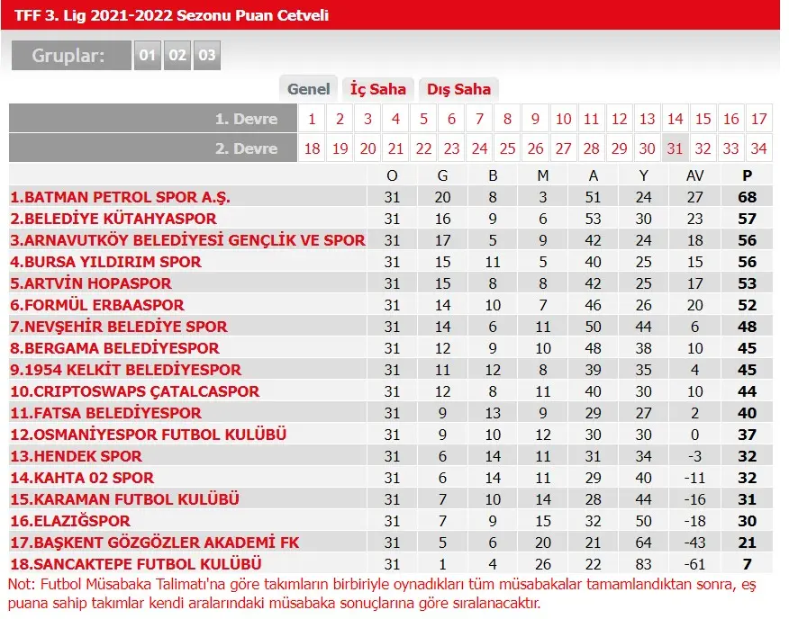 Haber: Hendekspor Batman Deplasmanından Eli Boş Dönüyor - Galeri-2