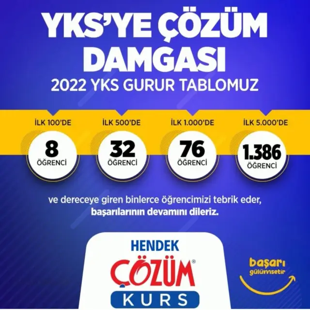 Hendek Sayısal Birincisi Çözüm'den