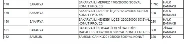 Haber: TOKİ HENDEK’E GELİYOR - Galeri-2