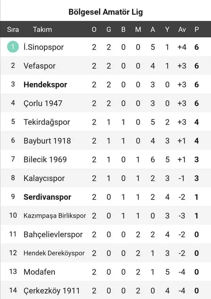 Haber: Hendekspor perdeyi Ümitle kapattı - Galeri-1