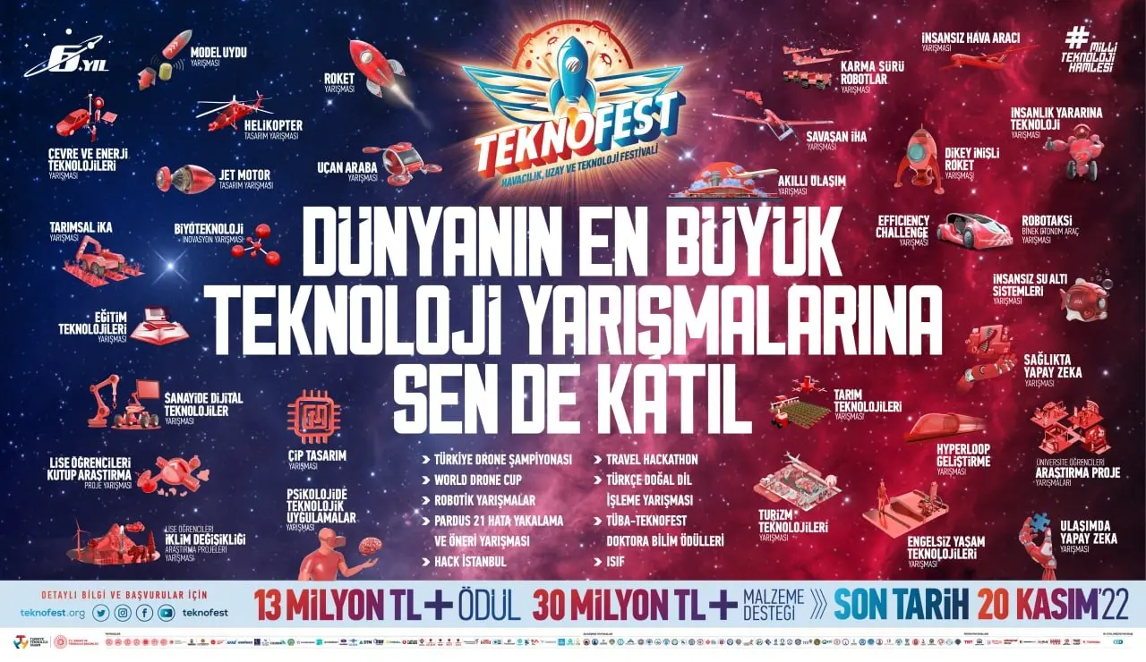 Haber: Teknoloji Yarışmalarına sende katıl - Öne Çıkan