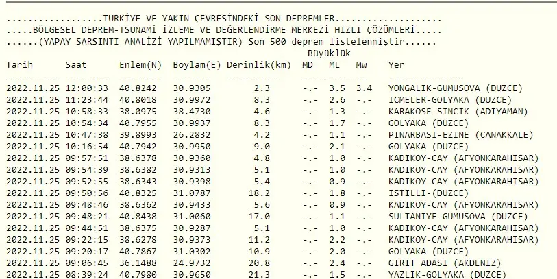 Haber: Komşuda Deprem - Öne Çıkan
