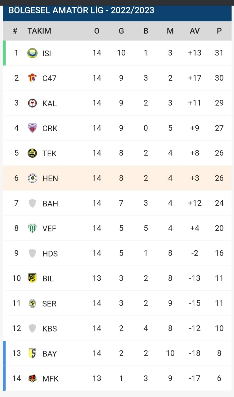 Haber: Derbide kazanan Hendekspor - Galeri-1