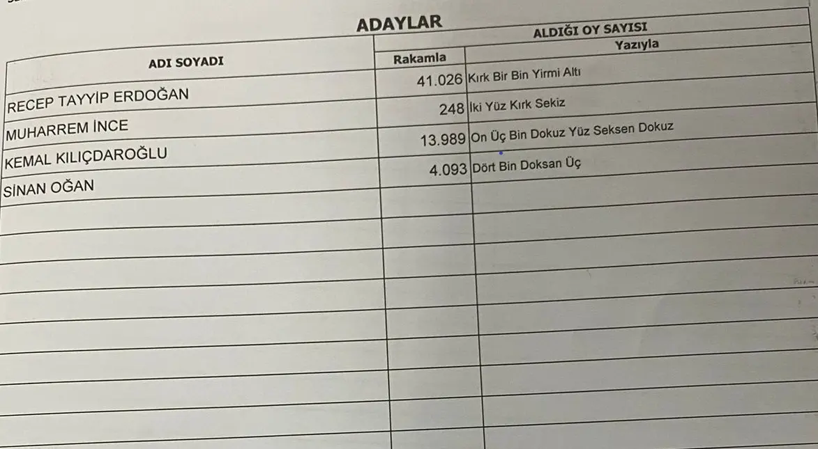 Haber: HENDEK’TEN 3 MİLLETVEKİLİ - Galeri-1