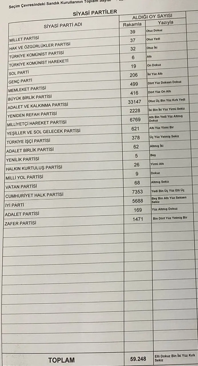 Haber: HENDEK’TEN 3 MİLLETVEKİLİ - Galeri-2