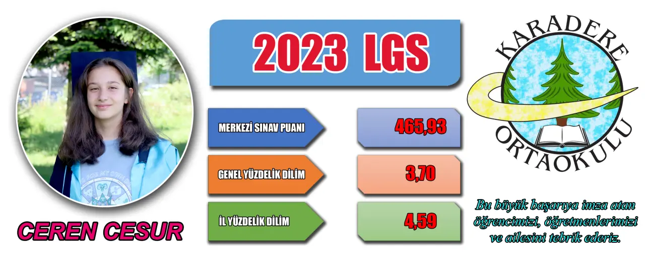 Haber: Ceren Cesur'un başarısı gurur yaşattı - Öne Çıkan