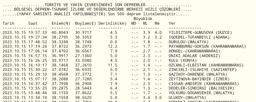 Haber: Komşuda deprem - Galeri-1