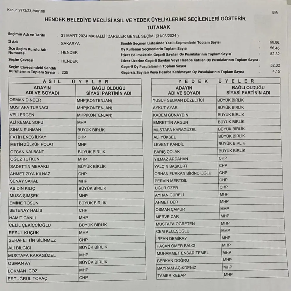 Haber: Hendek Belediye Meclisinde bu isimler yer aldı - Galeri-1