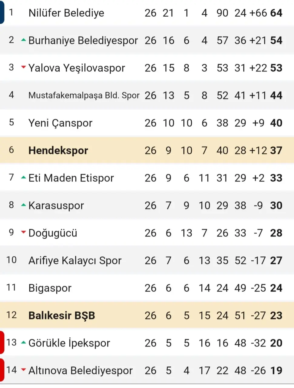 Haber: Hendekspor’da son sözü Ümit Koz söyledi - Galeri-2