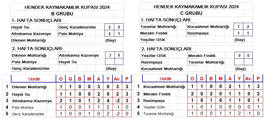 Haber: Dikmen Muhtarlığı, Kazimiyespor'u mühürledi - Galeri-2
