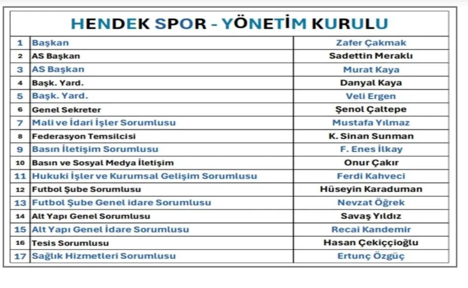 Haber: Hendekspor'da Görev Dağılımı yapıldı - Galeri-3