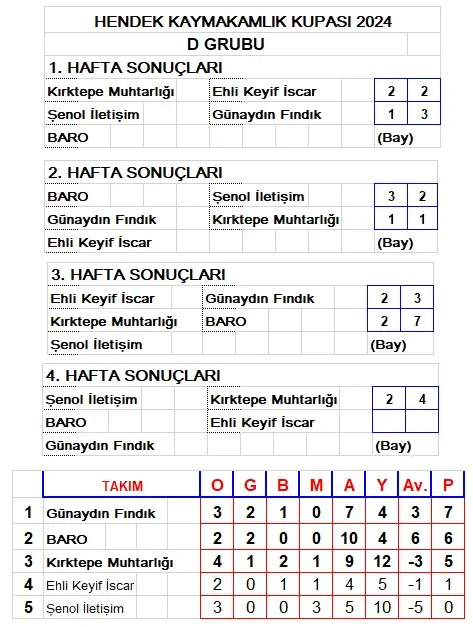 Haber: Kırktepe Muhtarlığı İletişimi kesti - Galeri-1