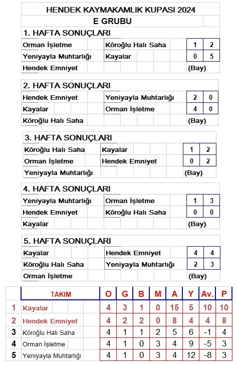 Haber: Puanları Paylaştılar - Galeri-3