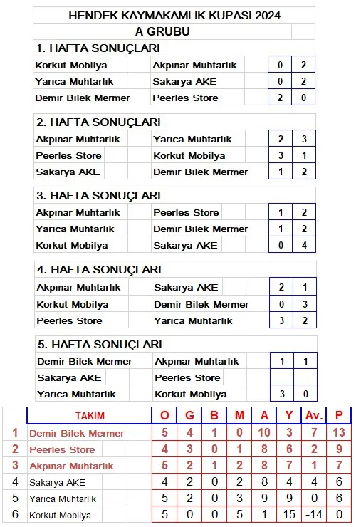 Haber: Puanları Paylaştılar - Galeri-4