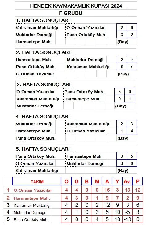 Haber: Puanları Paylaştılar - Galeri-2