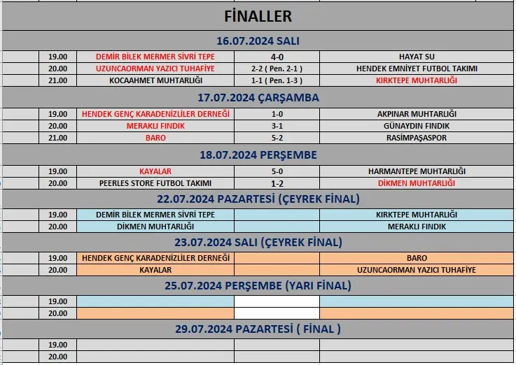 Haber: Kayalar Çeyrek finalde - Galeri-1