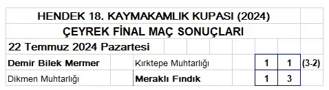 Haber: Meraklı Fındık yarı finalde - Galeri-1