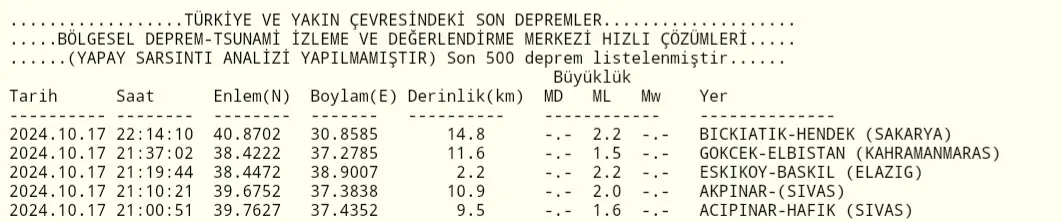 Haber: Hendek’te ufak çaplı deprem - Galeri-1