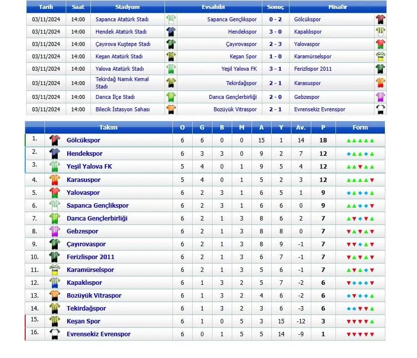 Haber: Hendekspor üç puanı üç golle aldı - Galeri-1