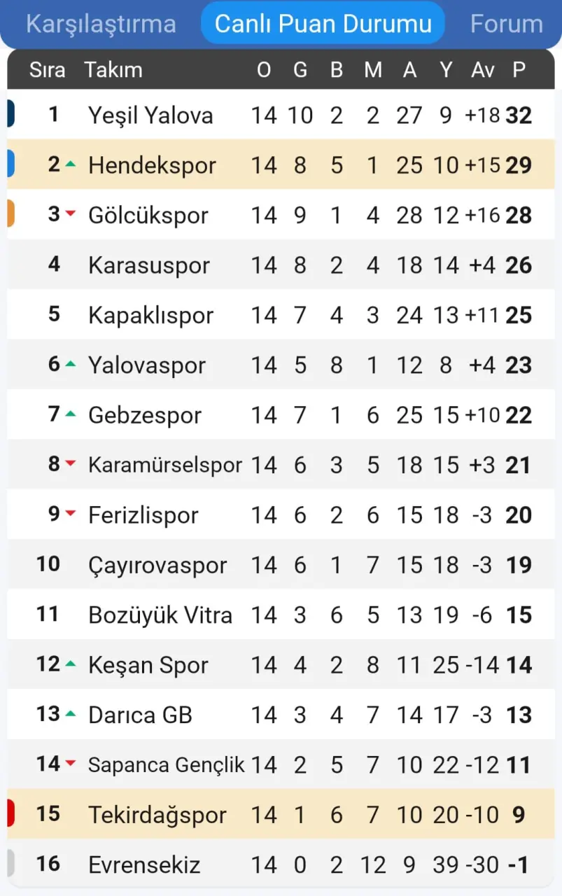 Haber: Hendekspor Dört Dörtlük - Galeri-3