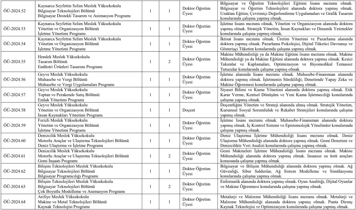 Haber: SUBÜ 53 akademik personel alacak - Galeri-3