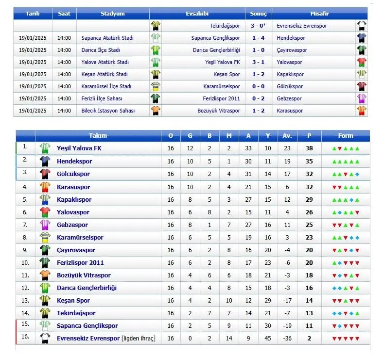 Haber: Derbide Hendekspor farkı - Galeri-1