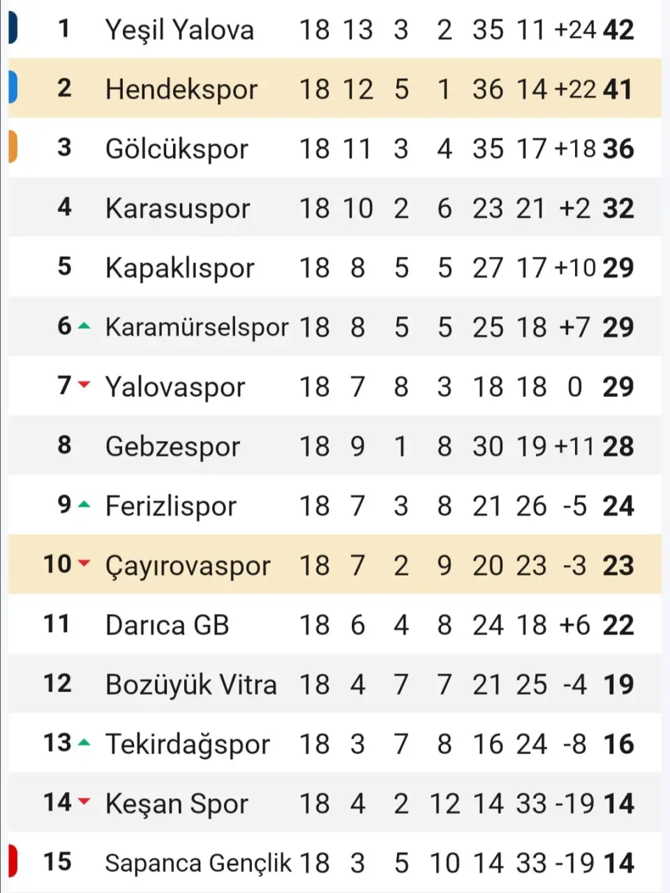 Haber: Hendekspor Evinde Mutlu - Galeri-2