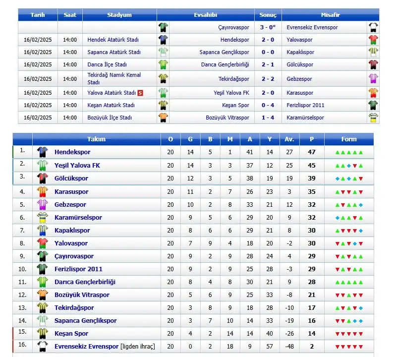 Haber: Hendekspor evinde mutlu - Galeri-1